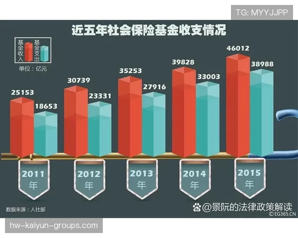 养老基金赚钱了！公众养老金有保障，政府养老基金
